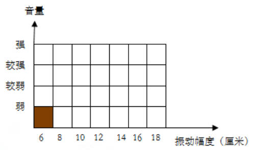 2023年苏教版三年级科学下册期末复习卷可下载打印（附答案）