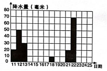 2023年苏教版三年级科学下册期末复习卷可下载打印（附答案）