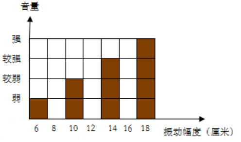 2023年苏教版三年级科学下册期末复习卷可下载打印（附答案）