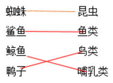 2023年教科版六年级科学下册期末测试卷可下载打印（附答案）