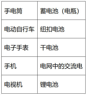 科教版2023年四年级科学下册期末检测卷免费下载打印（附答案）