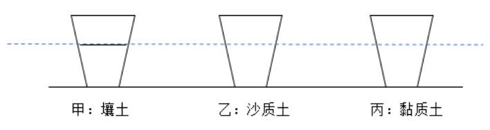 科教版2023年四年级科学下册期末检测卷免费下载打印（附答案）