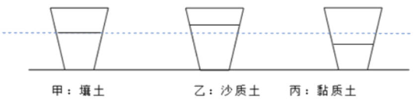 科教版2023年四年级科学下册期末检测卷免费下载打印（附答案）