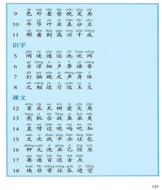 新人教版人教版一年级语文下册(2016新部编本)写字表(page121)-部编本