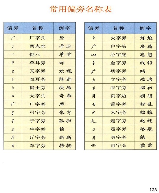 常用偏旁名称表|2017新人教部编版小学一年级