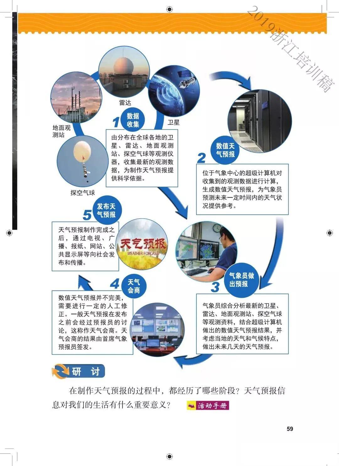 3 8 天气预报是怎样制作出来的 教科版小学三年级科学上册19年审定课本 小学课本网