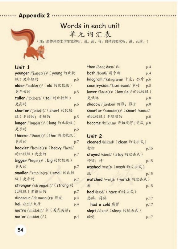 Appendix 附录1-8》人教版小学六年级英语下册课本2014审定_人教