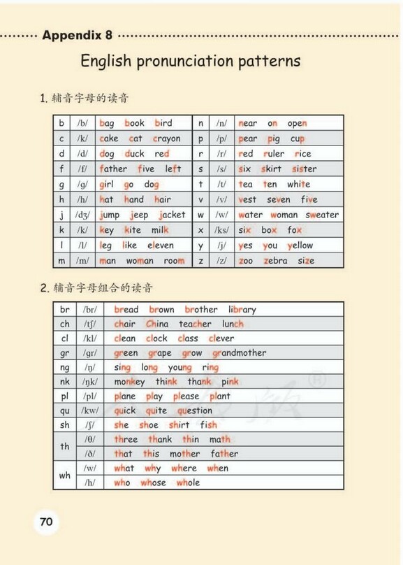 汇编语言学习笔记（六） | Leoolin