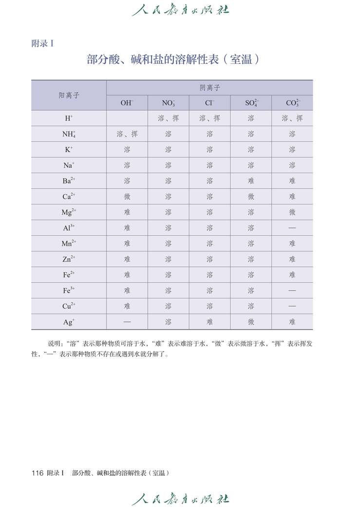 附录与后记|2024人教版九年级化学下册_中学课本网