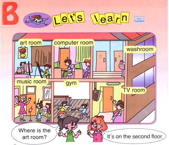Сѧ꼶Ӣ(˽¿α)² Unit 1 Our School - B Let's