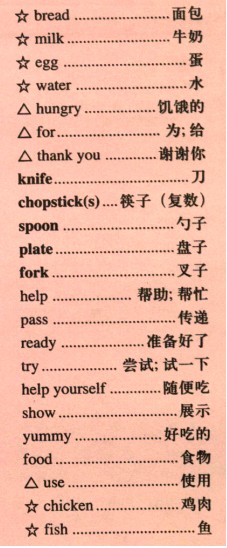 Сѧ꼶Ӣ(˽¿α)ϲ Unit 5 What would you like